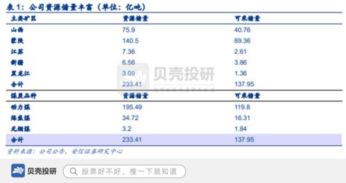 中煤能源 背靠中煤集團，煤炭儲量233億噸，基礎(chǔ)雄厚引領(lǐng)國內(nèi)貿(mào)易代理